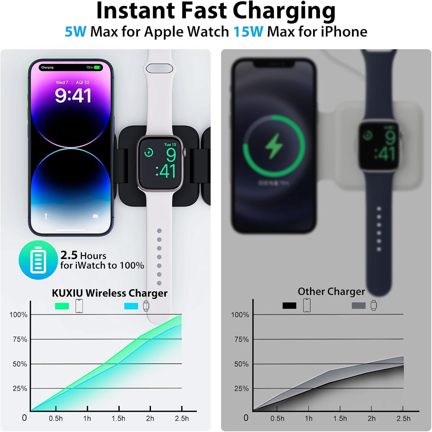 Opvouwbare 3-in-1 snelle draad - Smartwatch Ac recensie en prijs